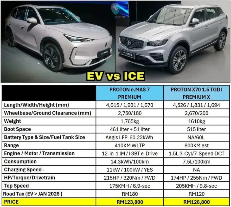 Comparison chart of e.MAS 7 vs X70